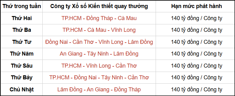Lịch quay thưởng xổ số miền Nam từ ngày 1/1/2026