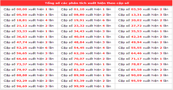 Những kinh nghiệm nhận biết lô gan, lô khan để tránh không nên đánh