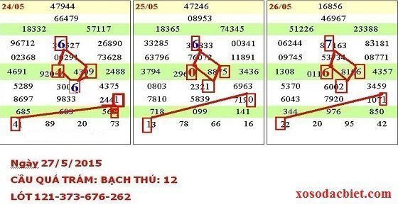 Bắt lô hình quả trám là phương pháp bắt bạch thủ có tỷ lệ thắng cực lớn