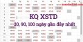 Kết quả XSTD 30, 90, 100 ngày gần đây nhất xem KQXSTD liên tiếp