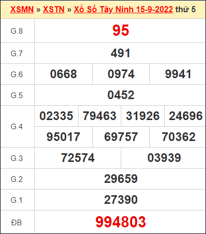 Kết quả xổ số Tây Ninh ngày 15/9/2022