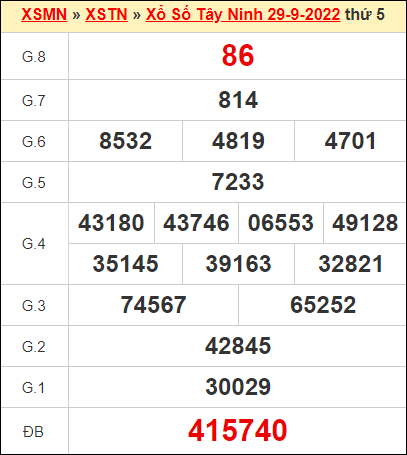Kết quả xổ số Tây Ninh ngày 29/9/2022