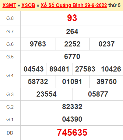 Kết quả xổ số Quảng Bình ngày 29/9/2022
