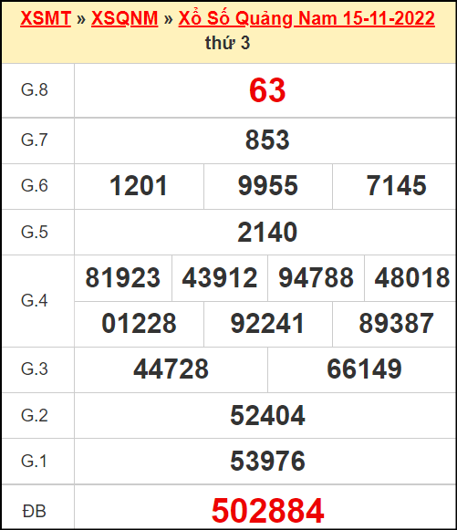 Kết quả xổ số Quảng Nam ngày 15/11/2022