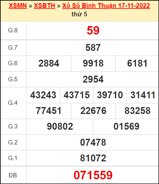 Kết quả xổ số Bình Thuận ngày 17/11/2022