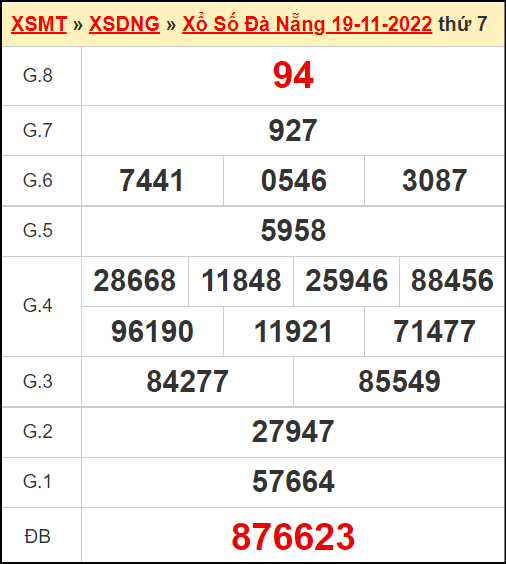 Kết quả xổ số Đà Nẵng ngày 19/11/2022