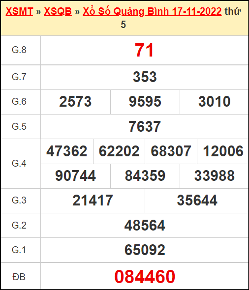 Kết quả xổ số Quảng Bình ngày 17/11/2022