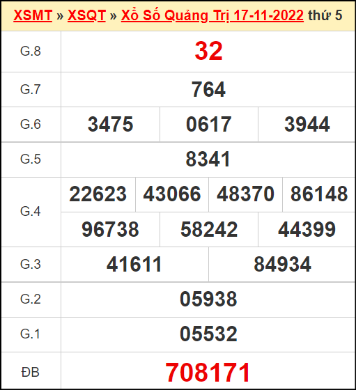 Kết quả xổ số Quảng Trị ngày 17/11/2022