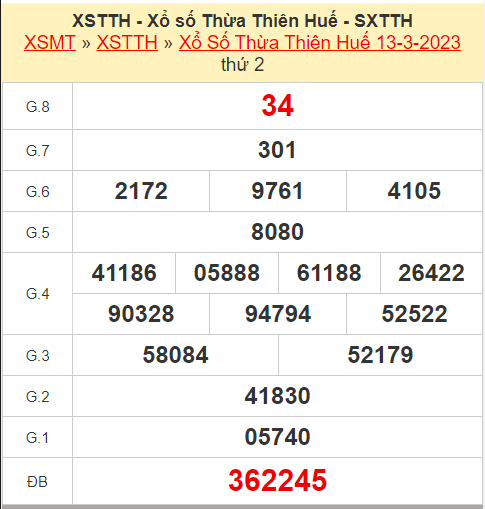 Kết quả xổ số Thừa Thiên Huế ngày 13/3/2023