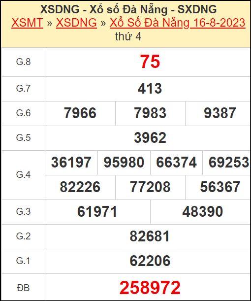 Dự Đoán Xsdng 19/8/2023 – Dự Đoán Xổ Số Đà Nẵng Ngày 19/8/2023 Hôm Nay
