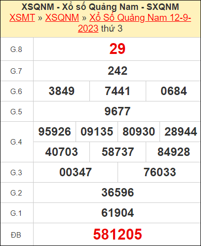 Kết quả xổ số Quảng Nam ngày 12/9/2023