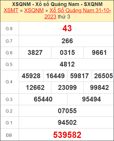 Kết quả xổ số Quảng Nam ngày 31/10/2023