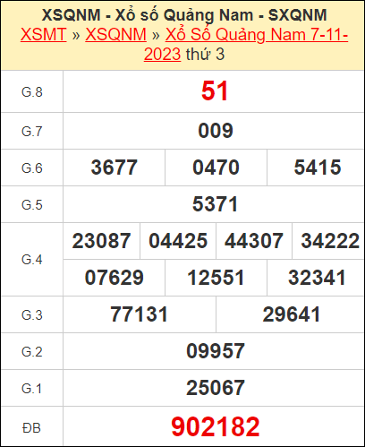 Kết quả xổ số Quảng Nam ngày 7/11/2023