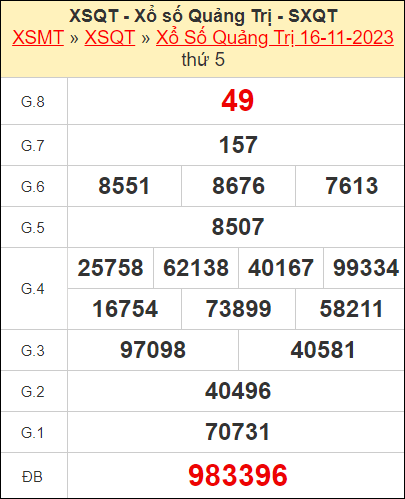 Kết quả xổ số Quảng Trị ngày 16/11/2023