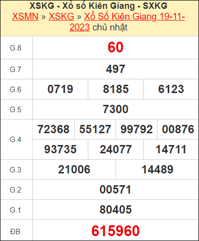 Kết quả xổ số Kiên Giang ngày 19/11/2023