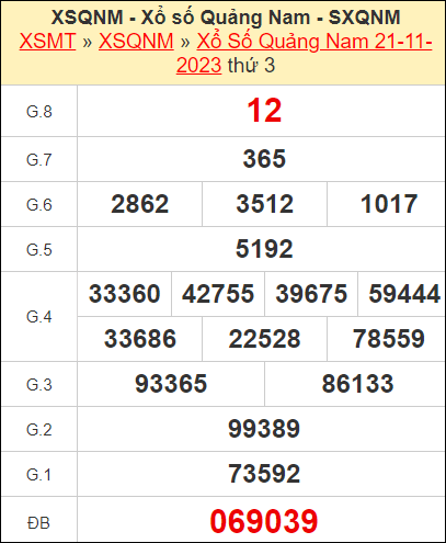Kết quả xổ số Quảng Nam ngày 21/11/2023