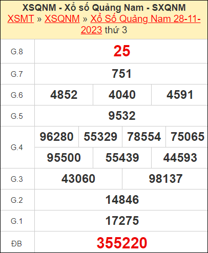 Kết quả xổ số Quảng Nam ngày 28/11/2023