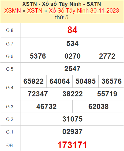 Kết quả xổ số Tây Ninh ngày 30/11/2023