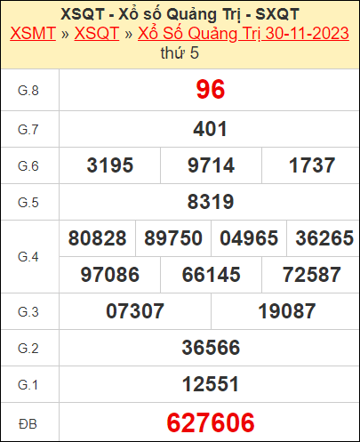 Kết quả xổ số Quảng Trị ngày 30/11/2023