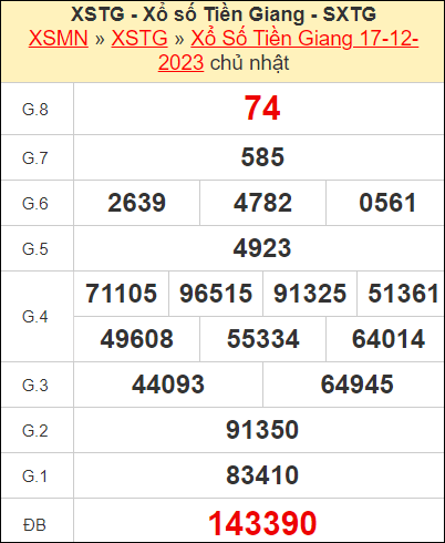 Kết quả xổ số Tiền Giang ngày 17/12/2023