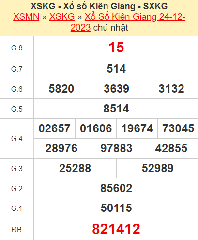 Kết quả xổ số Kiên Giang ngày 24/12/2023