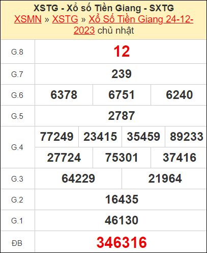Kết quả xổ số Tiền Giang ngày 24/12/2023