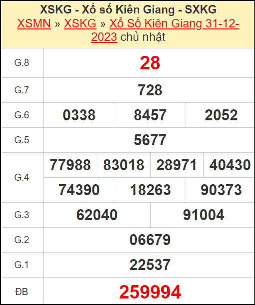 Kết quả xổ số Kiên Giang ngày 31/12/2023
