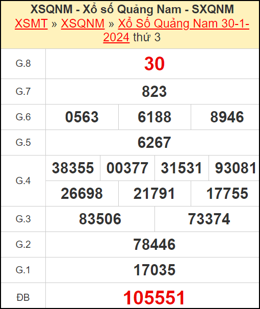 Kết quả xổ số Quảng Nam ngày 30/1/2024