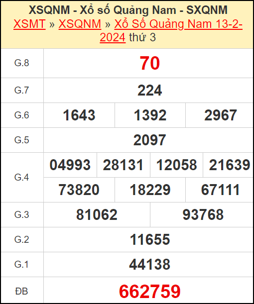 Kết quả xổ số Quảng Nam ngày 13/2/2024