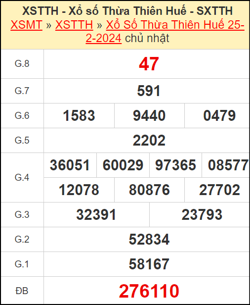 Kết quả xổ số Thừa Thiên Huế ngày 25/2/2024
