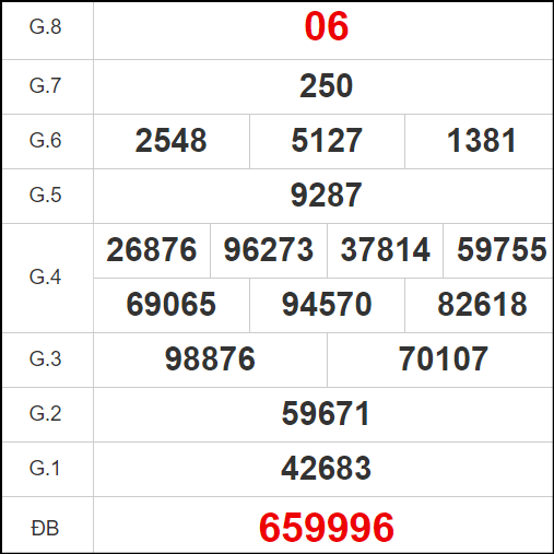 Dự đoán XSCM 26/2/2024 Dự đoán xổ số Cà Mau ngày 26/2/2024