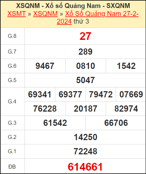 Kết quả xổ số Quảng Nam ngày 27/2/2024