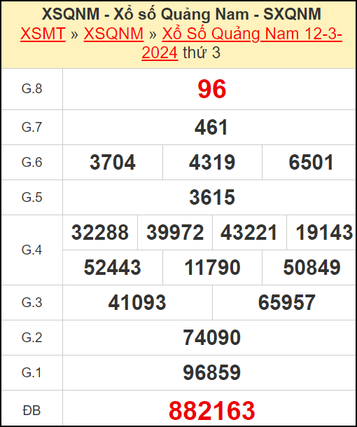 Kết quả xổ số Quảng Nam ngày 12/3/2024