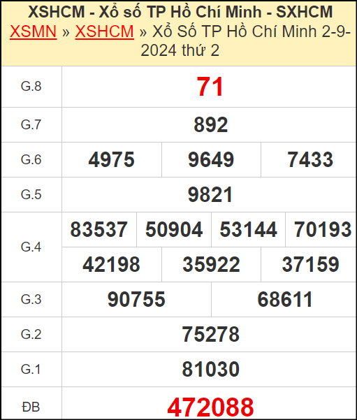 Kết quả xổ số Hồ Chí Minh ngày 2/9/2024