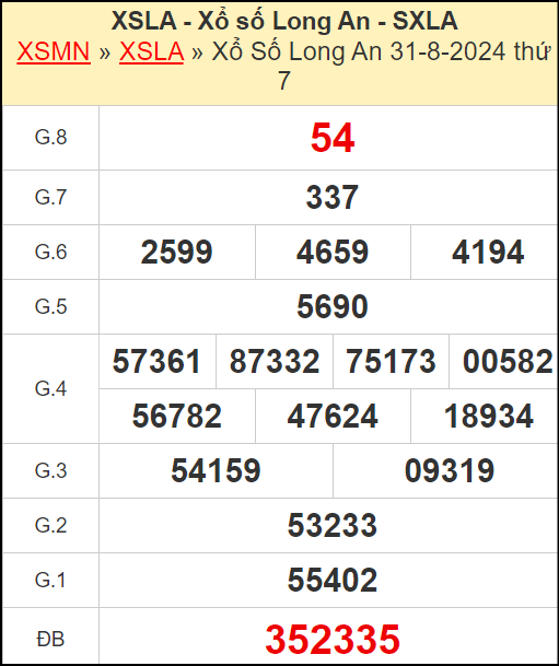 Kết quả xổ số Long An ngày 31/8/2024