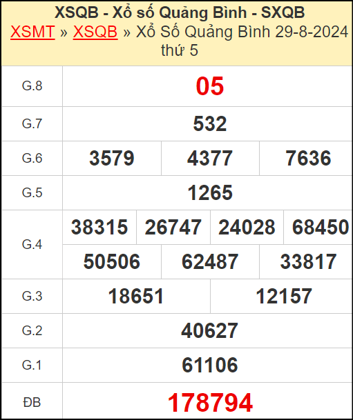 Kết quả xổ số Quảng Bình ngày 29/8/2024