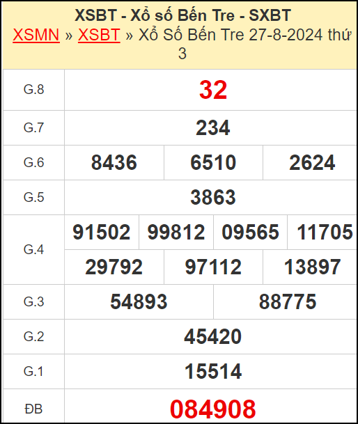 Kết quả xổ số Bến Tre ngày 27/8/2024