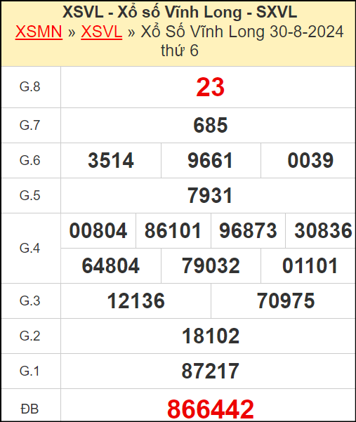 Kết quả xổ số Vĩnh Long ngày 30/8/2024