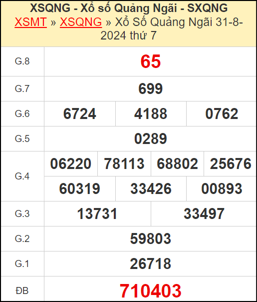 Kết quả xổ số Quảng Ngãi ngày 31/8/2024