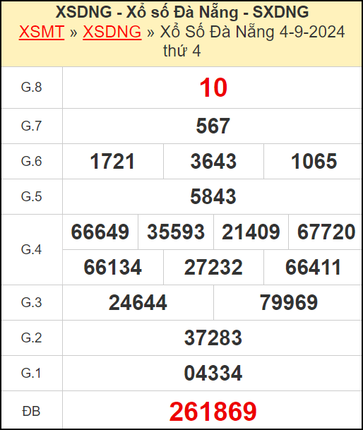 Kết quả xổ số Đà Nẵng ngày 4/9/2024