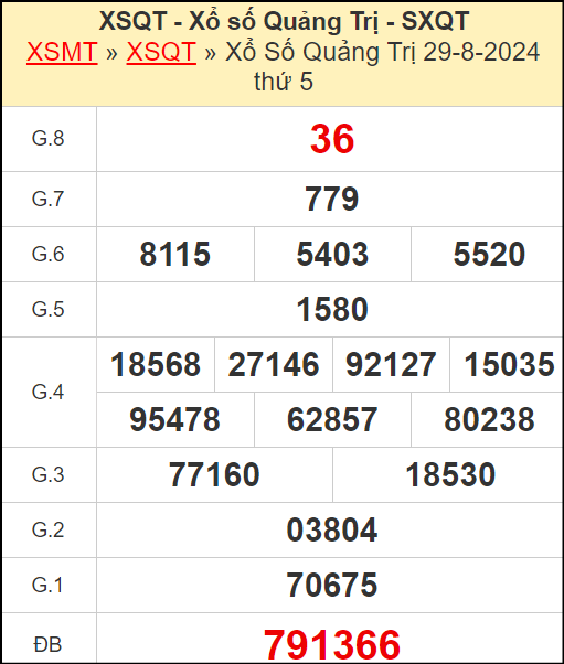 Kết quả xổ số Quảng Trị ngày 29/8/2024