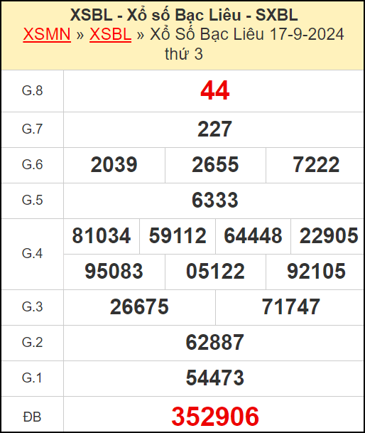 Kết quả xổ số Bạc Liêu ngày 17/9/2024