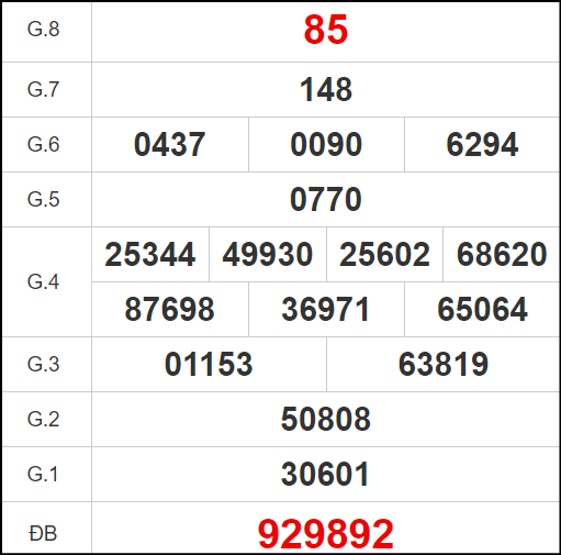 Kết quả quay thử Quảng Nam ngày 24/9/2024