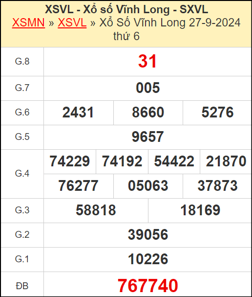 Kết quả xổ số Vĩnh Long ngày 27/9/2024