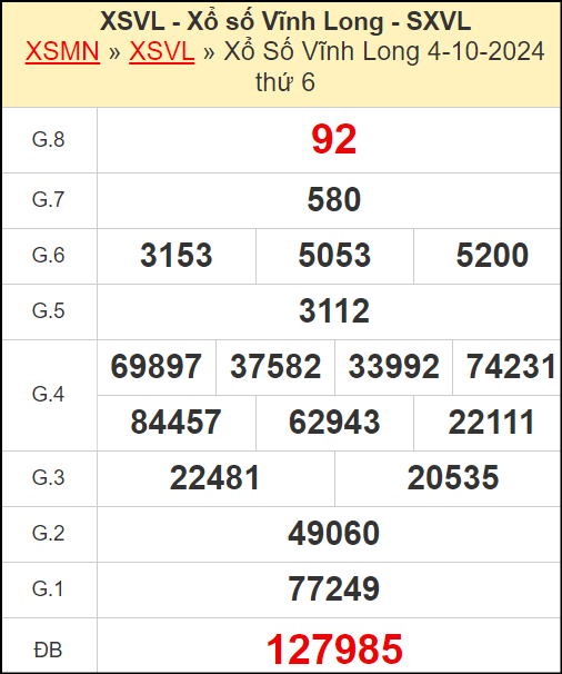 Kết quả xổ số Vĩnh Long ngày 4/10/2024