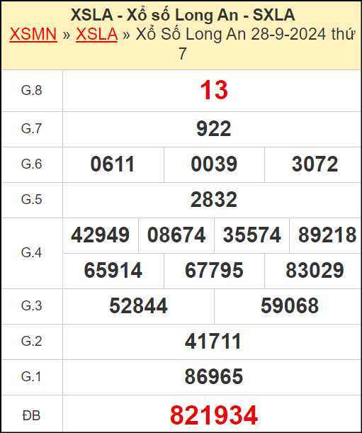 Kết quả xổ số Long An ngày 28/9/2024