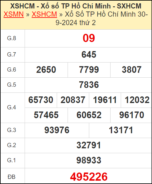 Kết quả xổ số Hồ Chí Minh ngày 30/9/2024