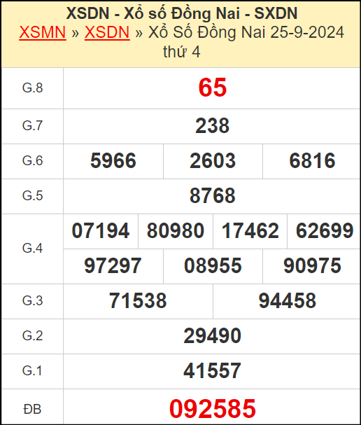 Kết quả xổ số Đồng Nai ngày 25/9/2024