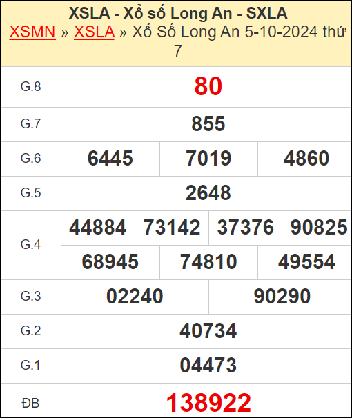 Kết quả xổ số Long An ngày 5/10/2024