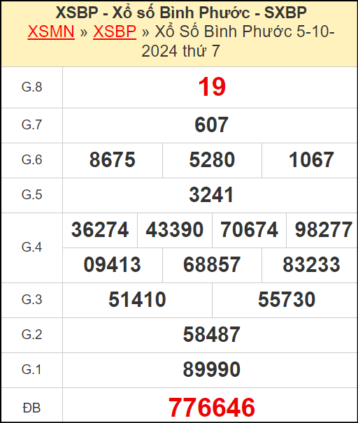 Kết quả xổ số Bình Phước ngày 5/10/2024